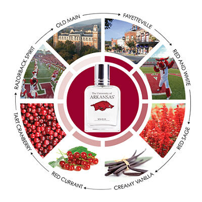 Новый парфюмерный дуэт University of Arkansas от Masik Collegiate Fragrances
