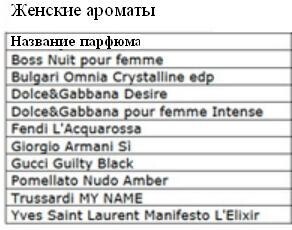 3_Accademia del Profumo_women fragrances.jpg