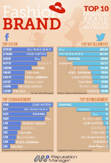 10 famous brands in Internet.jpg
