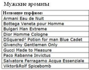 3_Accademia del Profumo_men fragrances.jpg